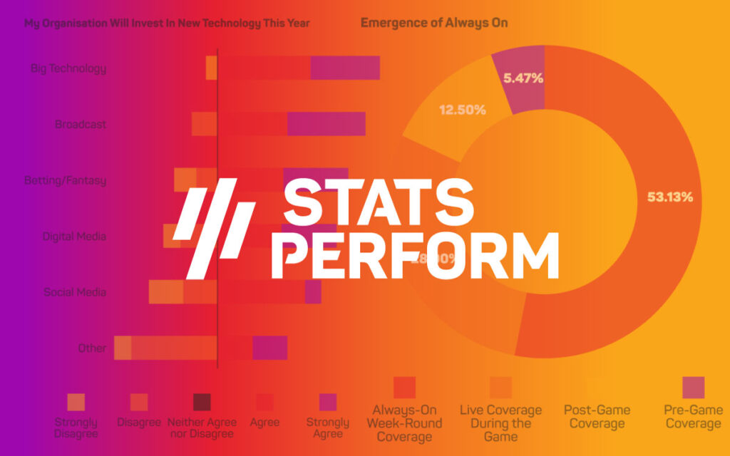 stats_perform_informe_fanaticos