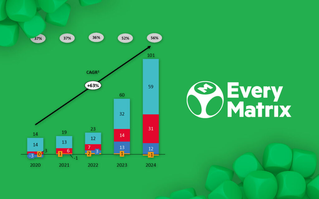 everymatric-reporte-crecimiento-ebitda-2024-europa